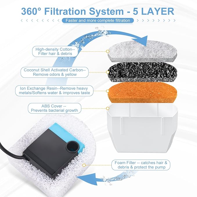 20 Pcs Cat Water Fountain Filters Replacment Compatible with PetSafe Drinkwell Fountains, 10 Replacement Carbon Filters & 10 Replacement Sponges Foam Filter Compatible with PetSafe Water Fountain