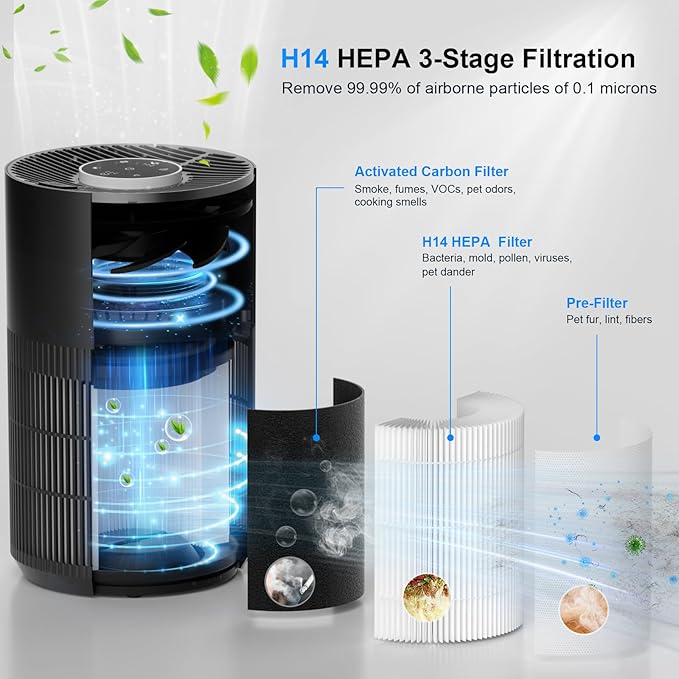 Air Purifiers for Home Bedroom Up to 1000 Ft², H14 True HEPA Room Air Purifiers for Bedroom With Sleep Mode Light Mode & Aroma Function Air Cleaner Smoke Odor Dust Pollen Pet Dander (Black)