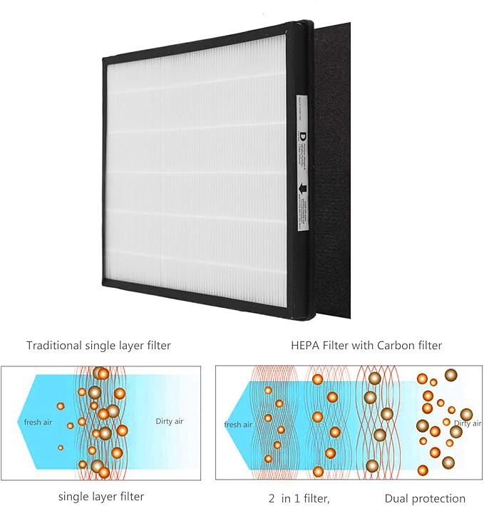 IAF-H-100D H13 True HEPA Replacement Idylis D Filter, Compatible with Idylis AC-2118, AC-2123, IAP-10-280 Air Purifier Devices, 2 HEPA Filter & 2Carbon Filter