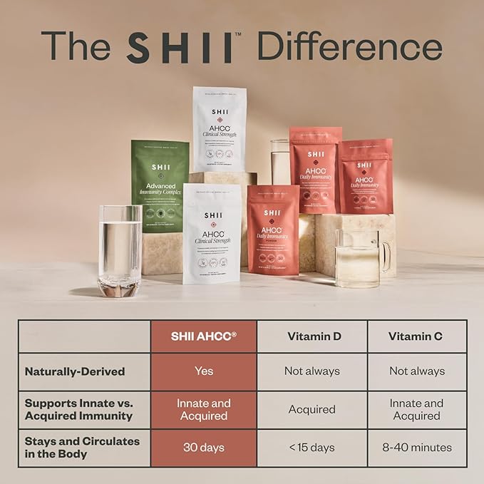SHII AHCC Daily Immunity, 10-Days Supply – Vegan, Gluten Free Immune Support Supplement with AHCC, Immune System Support from Functional Shiitake Mushrooms, Promotes Immune Response & Cellular Health