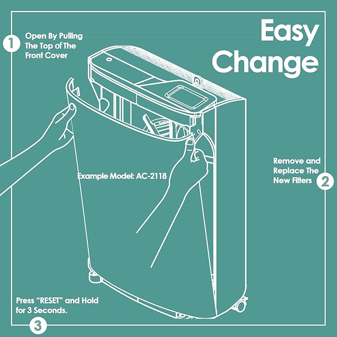 Idylis Air Purifier Replacement Filter D for Filtrete and Idylis Air Purifier IAP-10-280 IAP10280 AC-2118 AC-2123 and Idylis Air Purifier Filters IAF-H-100D, 2 HEPA Filter & 2 Extra Carbon Pre-filter