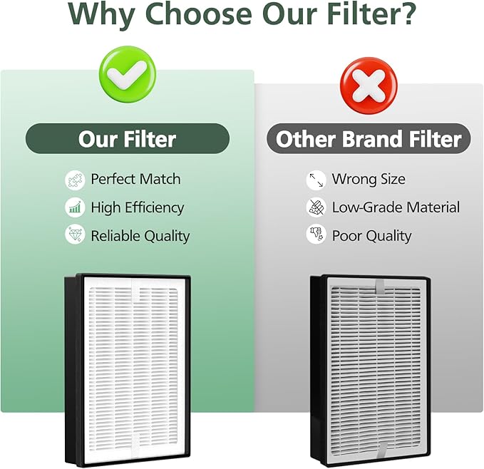 LV-H126 Replacement Filter Compatible with Levoit LV-H126 Air Puri-fier, 2 PACK HEPA Filters and 8 Extra Activated Carbon Pre-filters, Fit Parts No. LV-H126-RF