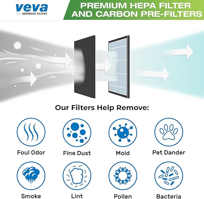 Veva HEPA Filter B Replacement, Compatible with Germ Guardian AC4825, AC4900CA, AC4850PT, AC4820 Air Purifier and FLT4825. Pack of 1 HEPA Filter / 4 Carbon Pre-Filters