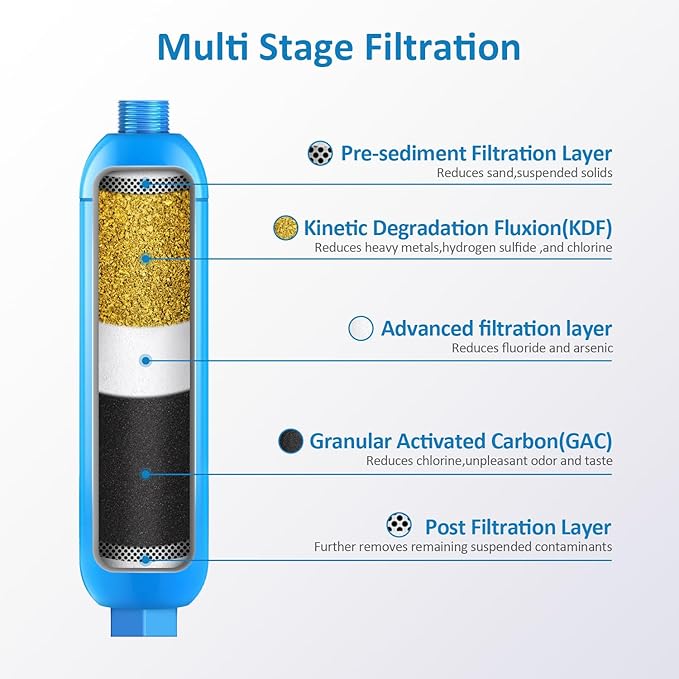 RV inline water filter with Flexible Hose Protector,Dedicated for RVs and Marines,2 pack Drinking,Washing filter,Reduces Lead,Fluoride,Chlorine,Bad Tast,Odor