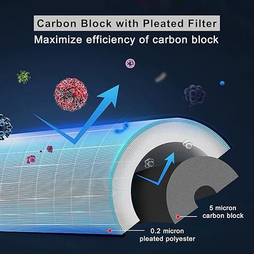 RV Water Filter System, Anti-Clog Inline Water Filter for 25K Gallons with One-Piece 5-Stage Filtration, Removes Sediments, Chlorine, VOCs, Heavy Metals, Bad Taste, Odor, and More