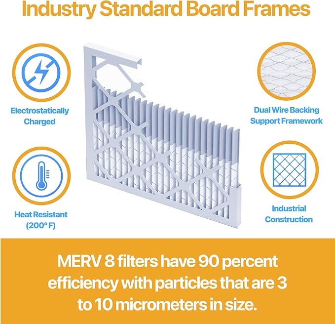 Filter King 12x36x1 Air Filter | 6-PACK | MERV 13 HVAC Pleated A/C Furnace Filters | MADE IN USA | Actual Size: 11.5 x 35.5 x .75"