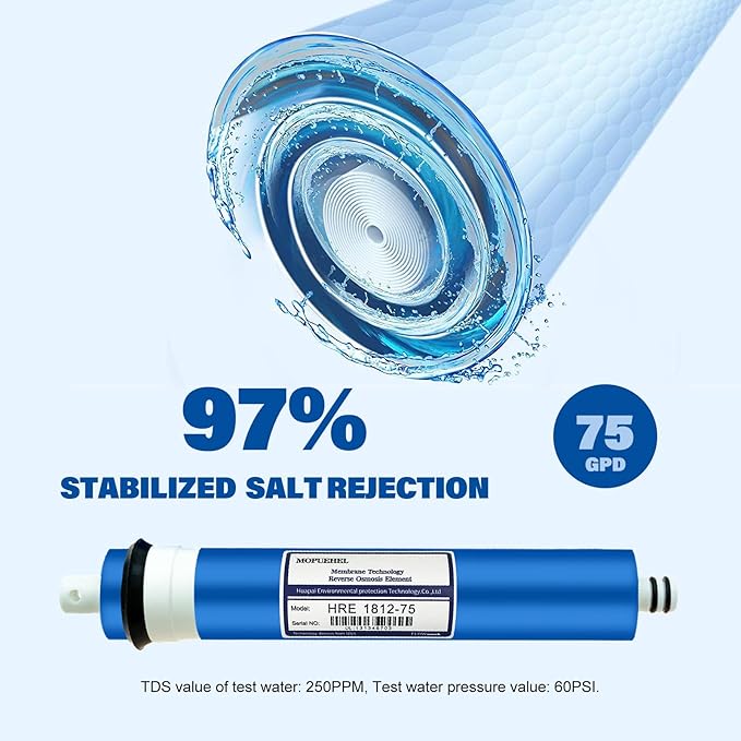 75 GPD RO Membrane Filter Replacement, Reverse Osmosis Membranes, Compatible for iSpring RCC7 / RCC7AK / RCC7P / RCC7P-AK / RCC7D / RCC7U, APEC ROES-UV75-SS/ROES-UV75 / ROES-PH75 (2 Pack)