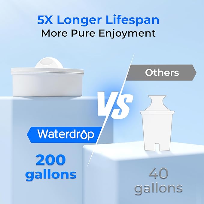 Waterdrop 35-Cup Slim Water Filter Dispenser, Large Capacity, 200-Gallon Long-Life, Faster Filtration, Reduces Chlorine, PFOA/PFOS and More, BPA Free, White (with 1 Filter)