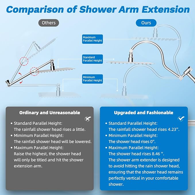 Hibbent Upgraded All Metal 12" Rainfall Showerhead Combo, High Pressure Shower Head with 10-Spray Mode Handheld, 4-way Diverter with Pause Mode, 71'' Shower Hose and Handheld Holder, Chrome