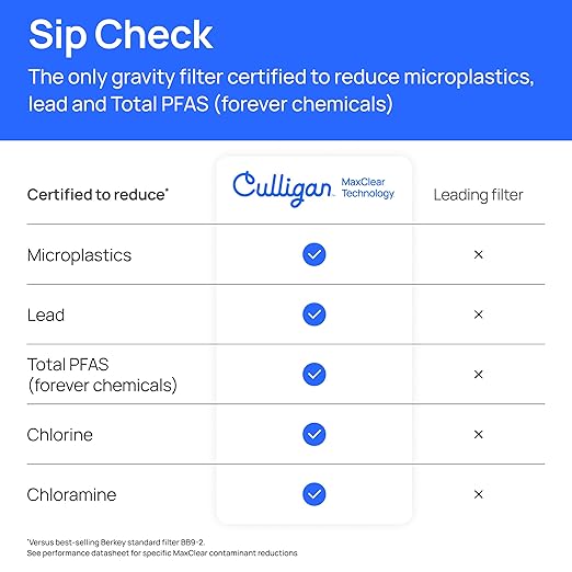 Culligan with MaxClear Technology 3 Gallon Gravity Water Filter System, Brushed Countertop Ceramic Water Filter NSF/ANSI Certified to Reduce Lead, Microplastics & Total PFAS, with 1 Filter
