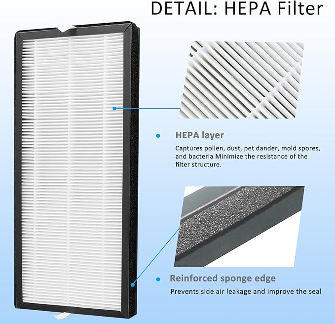 XD6065 Activated Carbon & XD6075 True HEPA Replacement Filter, Compatible with Rowenta PU4020 Intense Pure Air Purifiers, 1 Carbon Odor Eliminator & 1 True HEPA Allergen Remover