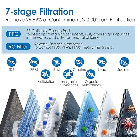 RO System 600 GPD, Under-Sink Tankless Reverse Osmosis Water Filter, 2:1 High Pure to Drain Water-Saving, NSF/FC/SGS Certified, Smart Faucet Reminder, Reduces TDS/PFOA/PFOS