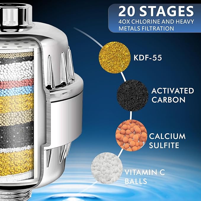 Voolan 4 Pack Replacement Shower Filter Cartridge - 20 Stage Hard Water Shower Filter For Remove Chlorine And Heavy Metals, Water Softening - Reduces Dry Itchy Skin
