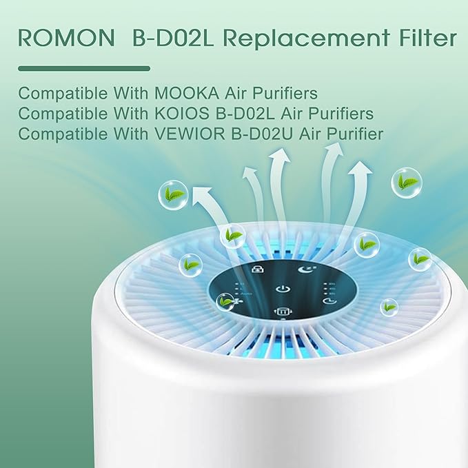 ROMON B-D02L Replacement Filter Compatible with MOOKA B-D02L & M05 Air Purifier, KOIOS B-D02L Air Purifier, VEWIOR B-D02U Air Purifier, 3-in-1 H-13 True HEPA, High-Efficiency Activated Carbon, 2 Pack