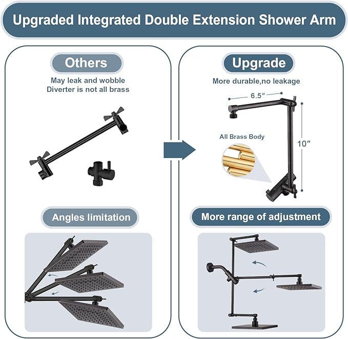 BRIGHT SHOWERS High Pressure Rain Shower Head Combo with Double Extension Arm, 8 Inch Rainfall Shower Head with Handheld Spray, Height Adjustable Dual Square Showerhead Set, Oil-Rubbed Bronze