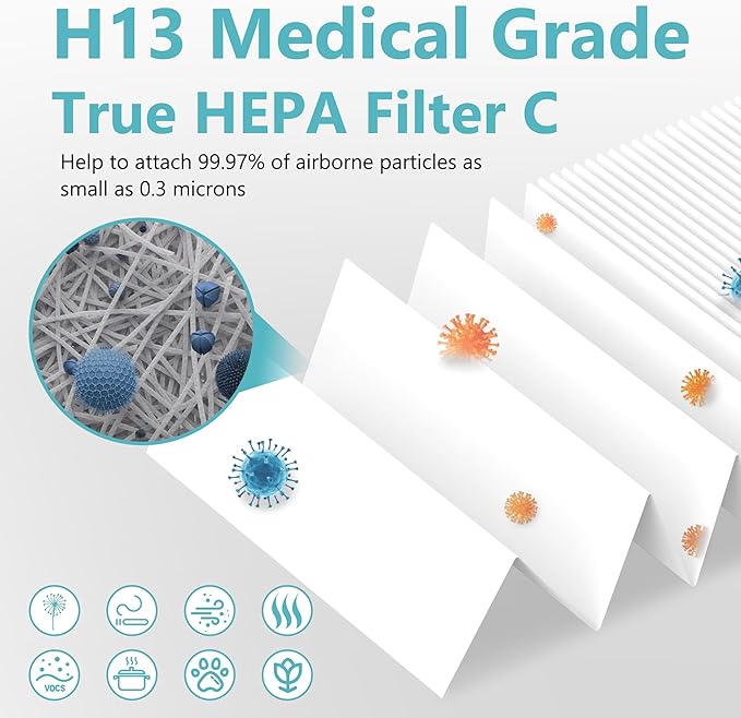 FLT5250PT Replacement Filter for AC5000 AC5000E AC5300B AC5350W AC5350B CDAP5500 BXAP250 AP2800CA Air Cleaner Purifier, 2 Premium Filters with 6 Carbon Pre-Filter, Purple Pet Care Version