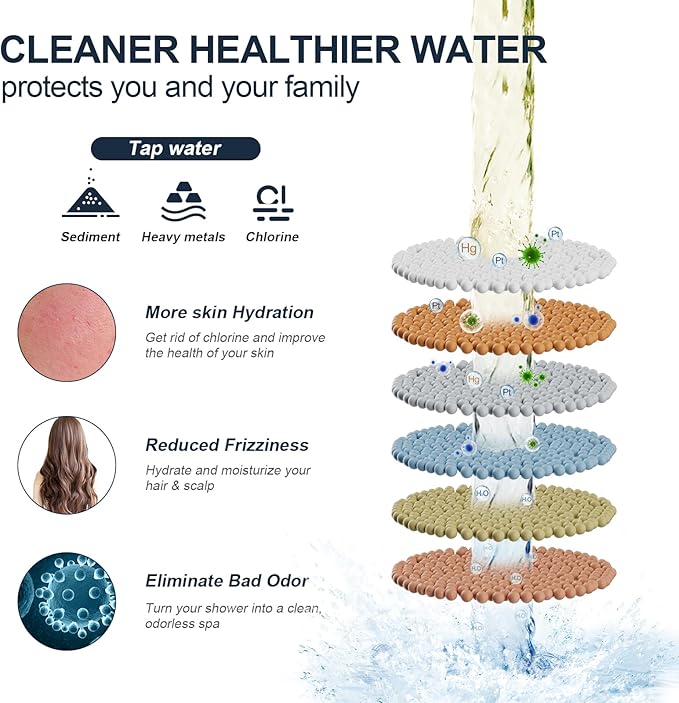 Matte Black Filtered Shower Head High Pressure 7 Modes Shower Heads with Filter for Hard Water Adjustable Replacement Remove Chlorine and Harmful Substances, ABS