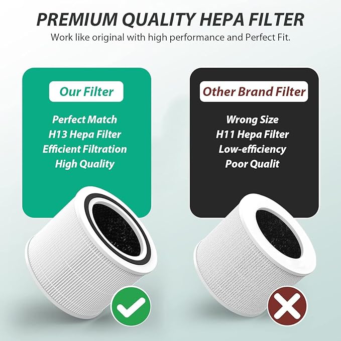 Core 300 Air Purifier Replacement Filter Compatible with LEVOIT Core 300, 300S, P350 VortexAir Air Purifier, Core 300S Filter with 3-in-1 H13 True HEPA, 4-Pack Core 300-RF Filters, White