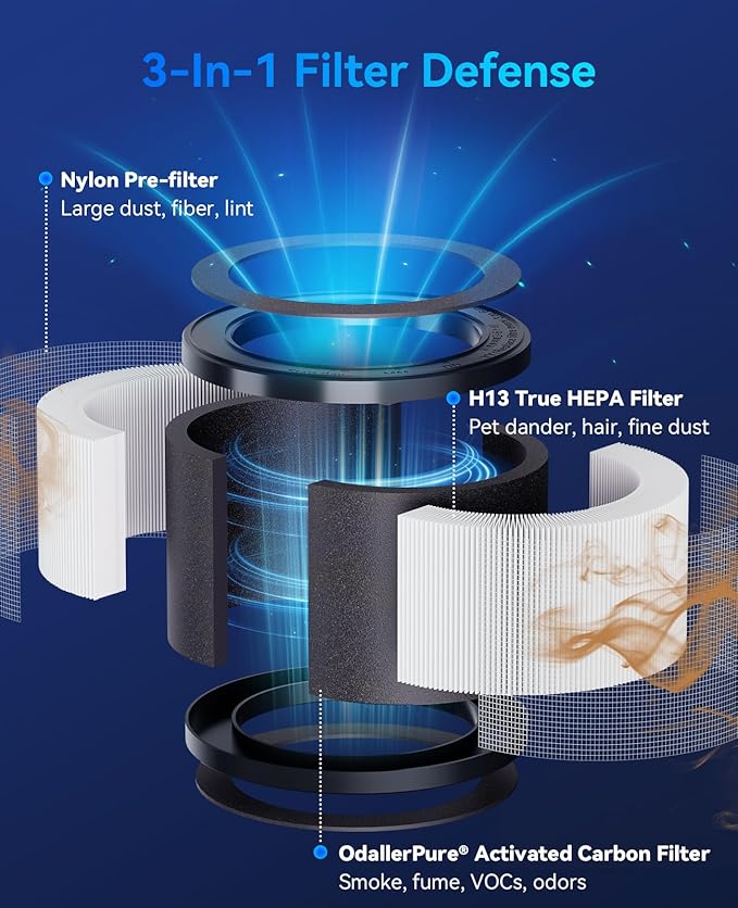 Genuine MSB5 Air Purifier Filter Replacement, 3-in-1 High-Efficiency H13 True Hepa Air Filter Replacement for Smoke Pollen Dander Hair Smell-Standard Version (1 Pack)