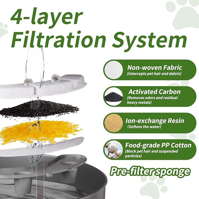 16 Sets Pet Dog Replacement Filters Compatible with Smartoo 7l/236oz/1.8G Dog Water Fountain, Water Fountain Filters for Stainless Steel Dog Water Fountain