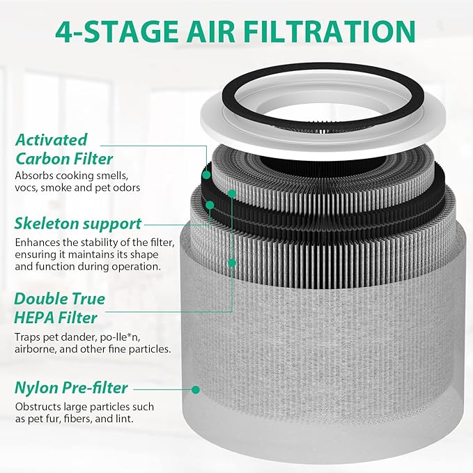 Upgraded Core 300 Air Puri-fier Replacement Filter Compatible with LEVOIT Core 300s-P Air Puri-fier, 4 in1 H13 True HEPA Filter,Core 300-RF Filters, Activated Carbon Filter for Smoke Removal Version