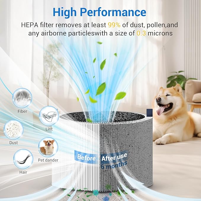 211i Max Replacement Filter Compatible with Blue Pure 211i Max Air Purifier. Blue Pure F2MAX, 3-in-1 H13 Ture HEPA and High-Efficiency Activated Carbon Filters