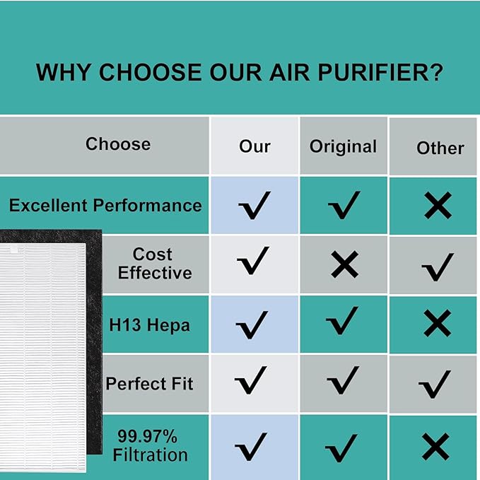 1216L H13 True HEPA Replacement Filter, Compatible with AP-1216L, 2 Stages with H13 True HEPA and Activated Carbon Filter Set (2 Pack)