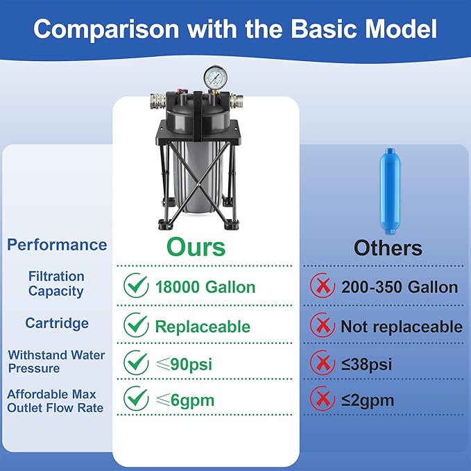 6-Layer RV Water Filter with Stand and 0.5 Micron Filtration, 3/4" GHT Metal Threads Garden Hose Water Filter, Reduces Sediments, Chlorine, VOCs, Heavy Metals, Bad Taste, Odor, and More