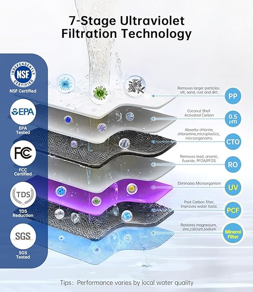 WIE Reverse Osmosis Water Filter Countertop, 7 Stage RO Purification with UV,Counter Water Filtration System, 3:1 Pure to Drain,NSF/ANSI 58 Tested,Water Purifier Dispenser (No Installation Required