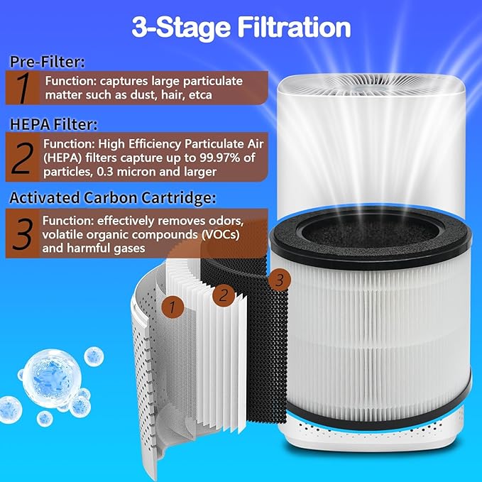 2 Pack Airmega 100 Filter, Replacement Filter Compatible with Coway Airmega 100 Air Purifier, 3-In-1 H13 True Hepa Filter for Odor, Dust, Hair and More