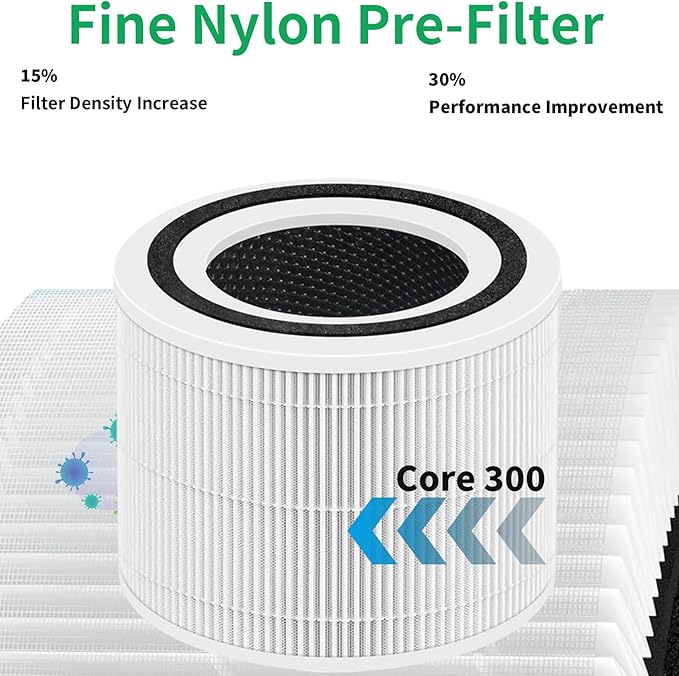 Core 300 Replacement Filter for Levoit Air Purifier Core 300-P and Core 300S-P, 2 Pack 3-in-1 H13 True HEPA Replacement Filter, Compared to Part # Core 300-RF