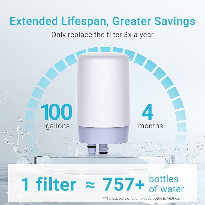 AQUA CREST Alkaline Faucet Water Filter, Replacement for Brita® Filter, Increase PH, Brita® Filter Replacement, 36311 On Tap Water Filtration System, FR-200, FF-100, 2 Packs