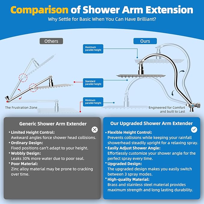 Hibbent All Metal Shower Head, 8'' High Pressure Rainfall Shower Head, Showerhead Combo, Handheld Shower Wand, 12'' Adjustable Curved Shower Extension Arm, 71'' Hose, Shower Head Holder, Chrome