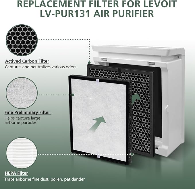 LV-PUR131 Replacement Filters Compatible with LEVOIT Air Purifier Models LV-PUR131s and LV-PUR13, LV-PUR131-RF, 2 Pack HEPA and Activated Carbon Filters