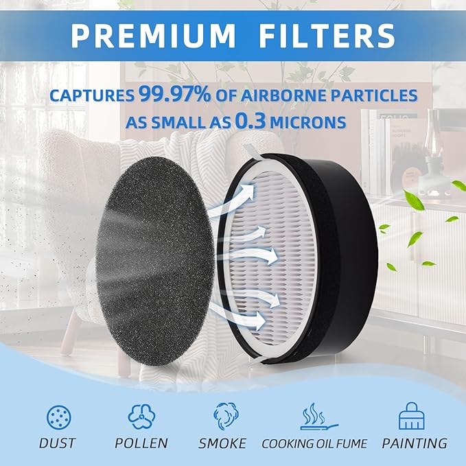 2-Pack LV-H132-RF Replacement Filters, H13 True HEPA & Activated Carbon 3-in-1 Compatible with Levoit LV-H132 Air Purifier, Reduce Odors & Pet Dander for Bedroom Office