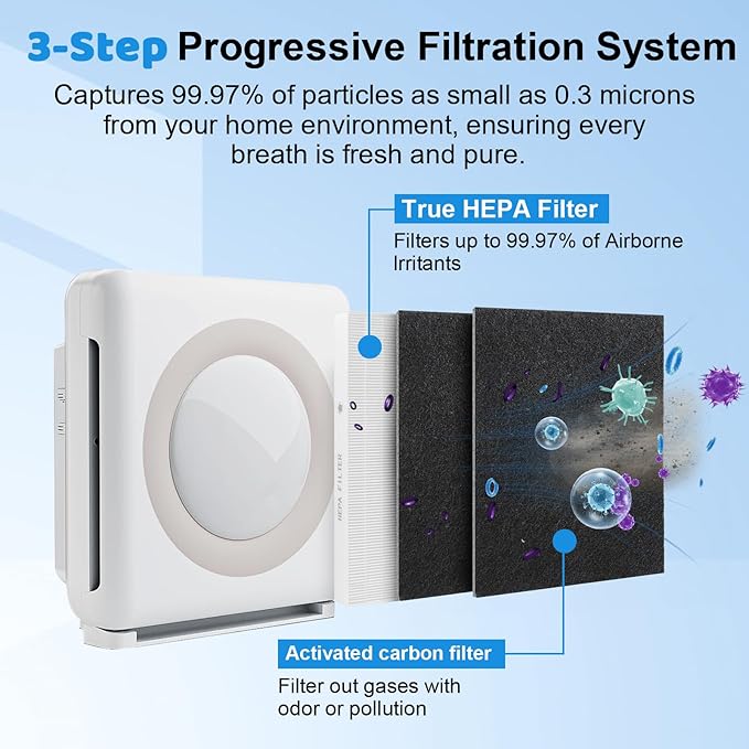 3-Pack Airmega AP-1512HH Air Purifier Replacement Filter,True HEPA Replacement filter Compatible with Coway Airmega AP-1512HH Air Purifier and Airmega 200M Air Purifier, AP-1512HH, AP-1512HH-FP