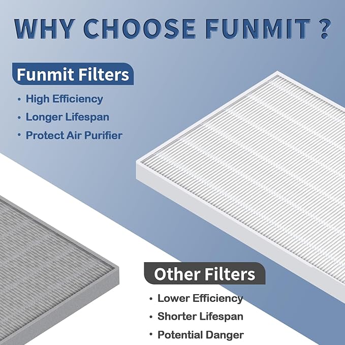 4 Pack C545 True HEPA Replacement Filter S Compatible with Winix C545, B151, P150, 9300 Air Purifier Replacement for Winix S Filter Part 1712-0096-00 and 2522-0058-00 by Funmit