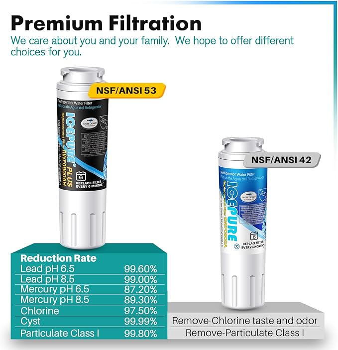 ICEPURE PLUS UKF8001 NSF/ANSI 53 Certified Replacement for Everydrop EDR4RXD1, Whirlpool Filter 4, Maytag UKF8001AXX-200, MPF15090, WF-UKF8001, Puriclean II, RWF0900A Refrigerator Water Filter, 3PACK