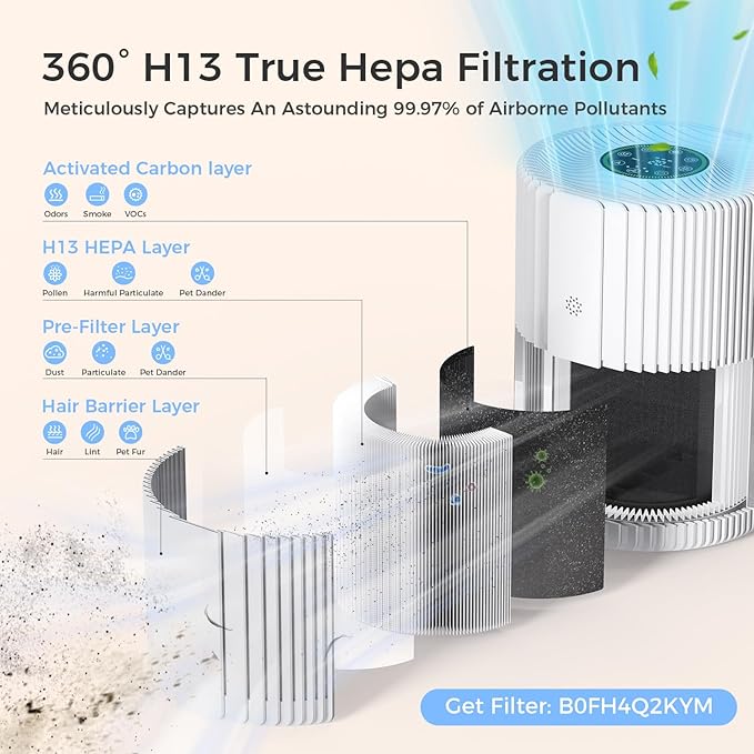 Air Purifiers For Bedroom And Home, 1095 Sq. Ft True H13 Hpea Pet Air Purifier For Dorm Room With Air Quality Display 360° Air Intake & Outlet For Bedroom Office, DH-JHD07(White)