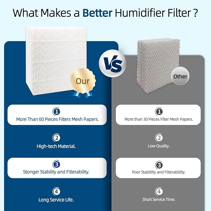 2-Pack 1043 Humidifier Filter Replacement: for Essick Air AIRCARE EP9500, EP9700, EP9800, EP9R500, EP9R800, 821000, 826000, 826800, 831000 and Bemis Space Saver 800 8000 Super Wick Humidifiers