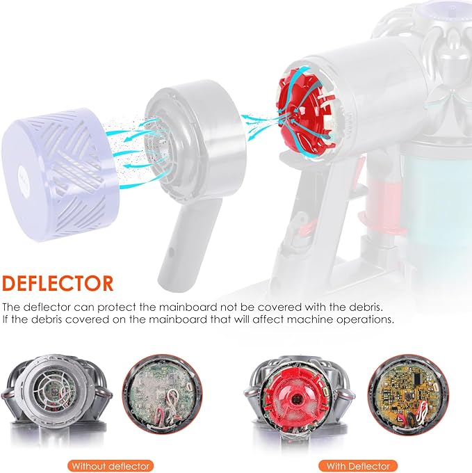 Motor Rear Cover + Pre&Post HEPA Filter Set Compatible with Dyson V6 DC58 DC59 DC62 DC72 DC74 SV03 SV04 SV05 SV06 SV07 SV08 SV09 Vacuum Cleaner Upgrade Filter Replacement Parts