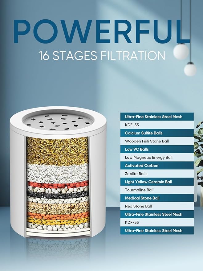 Cobbe Filtered Shower Head, 7 Modes High Pressure Shower Heads - 16 Stage Shower Head Filter for Hard Water for Remove Chlorine and Harmful Substances (Midnight Black Matte, 5 Inch Round)