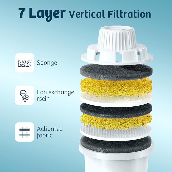 Replacement Filter for Lesotc Lage Dog Water Fountain, 4 Pack Water Filter for Stainless Steel Pet Fountain for Large Dogs- Vertical Filtration for D2223,D2322,D2341,D2419 Lasts Two Months