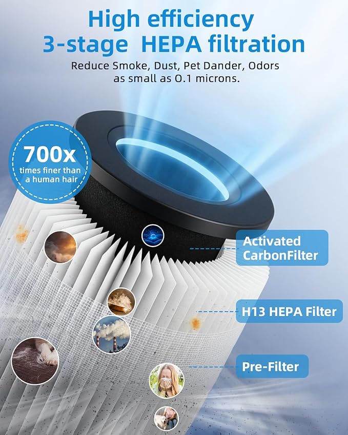 SLEVOO Air Purifier for Home Bedroom up to 1015 ft², Allergies Pet Hair, 3-in-1 Filter with hepa Air Purifier, Ultra Quiet 24 DB Sleep Mode,Aromatherapy,clean for Allergies,Pollutants,Smoke (black)