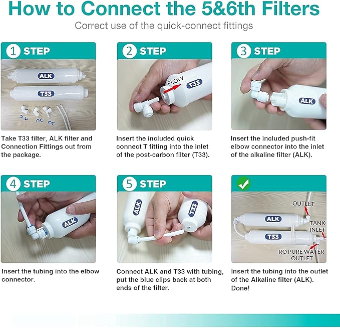 SimPure SP5-RO75 6-Stage 10" Reverse Osmosis Replacement Filter Set with Alkaline Mineral Filter, Complete Set for 75 GPD Standard 6-Stage Reverse Osmosis RO Water Filtration Systems, 6 Pieces