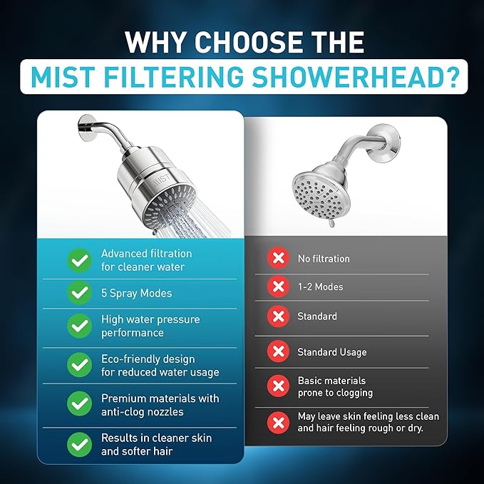Mist Filtered Shower Head Filter for Hard Water with 5-mode High Pressure Water, Revitalizing 15 Stage Filtration Shower Water Softener Shower Head
