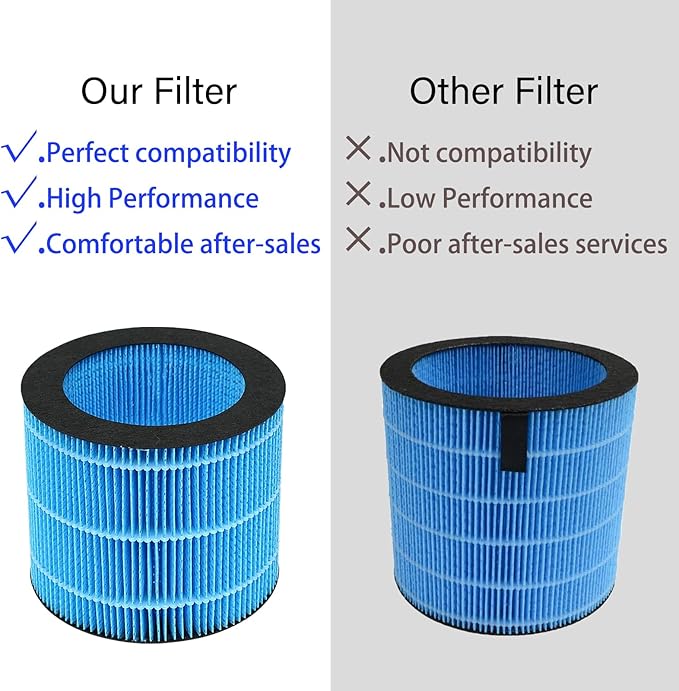 MIRO PRO Humidifier Wicking Filters for Afloia MIRO PRO, Kilo PRO Air Purifier Humidifier 2 in 1, 2 Pack