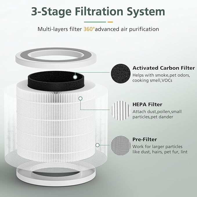 2 Pack P07 HEPA Replacement Filter Compatible with FULMINARE PU-P07 Air Purifier, 3-in-1 HEPA Filter Replacement (Not Fit for PU-P05 Air Purifier)