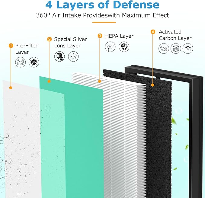 2 Pack MK-D05 Air Filter Replacement for A-EVE MK-D05 Air Purifiers, 4-in-1 HEPA Filter - Pet Dander Version, Green