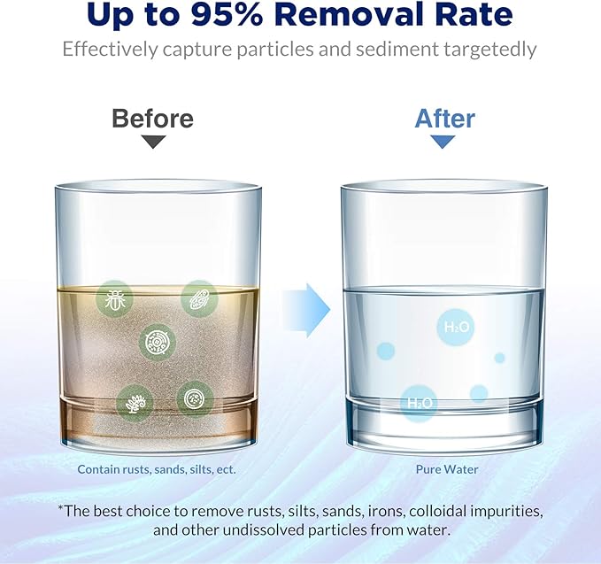 Membrane Solutions 50 Micron Whole House Sediment Water Filter Replacement Cartridge Pleated Water Filter Heavy Duty 20"x4.5", Universal Fits Most Major Brand Systems - 2 Pack